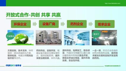 公司環境檢測服務升級，助力企業綠色發展新篇章