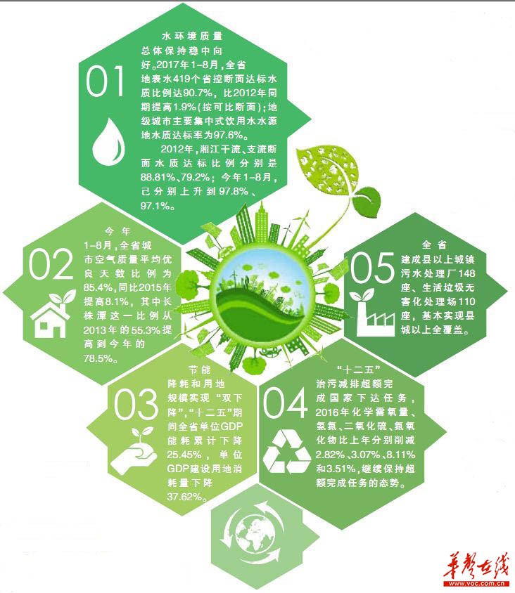 守護綠水青山，打好環境治理戰——湖南省環保廳相關負責人答記者問 環境檢測服務如何賦能精準治污