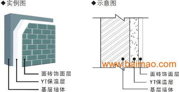 成都華美保溫節(jié)能建材 特價YT無機墻體保溫隔熱材料全方位解析