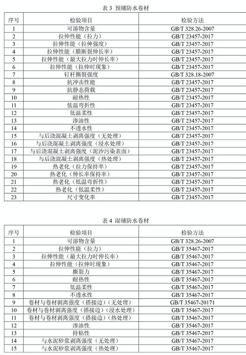 今年防水卷材國抽抽哪幾類產(chǎn)品 檢驗(yàn)?zāi)男╉?xiàng)目 建筑防水卷材產(chǎn)品質(zhì)量國家監(jiān)督抽查實(shí)施細(xì)則 征求意見稿 發(fā)布
