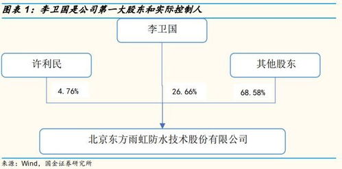 國(guó)金研究 東方雨虹 防水第一品牌,邁向高質(zhì)量發(fā)展