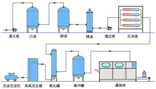 桶裝純凈水設(shè)備價格是多少
